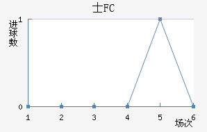 ʿFC