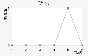 ˹ 127