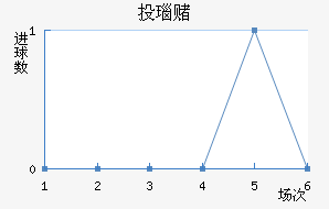 Ͷ觶ģ