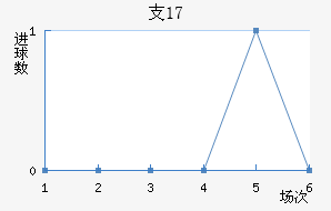 ֧ʿU17