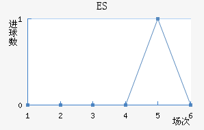 ES˹