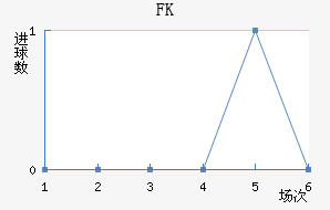 FK