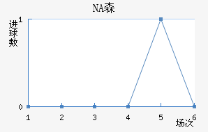 NAɭ