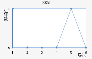 SKM
