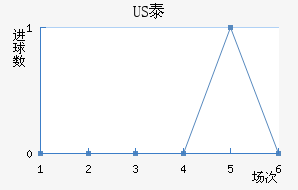 US̩½