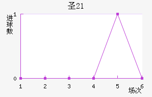 ʥŵU21