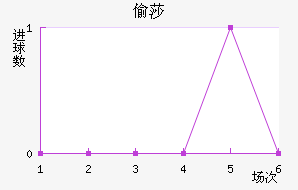 ͵ɯ