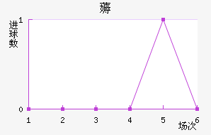 ޶ķؽ