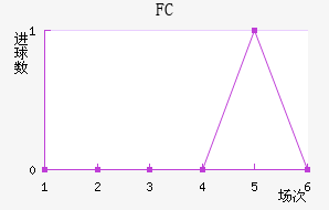 ׶FC