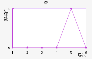 ˹RS