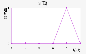 S~˹