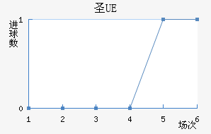 UEʥ