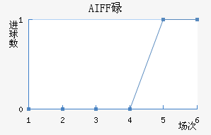 AIFFµ