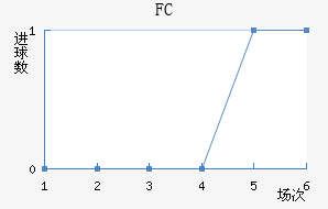 FC׽