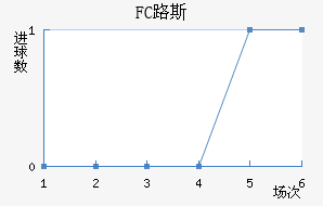 FC·˹