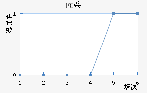 FCɱ