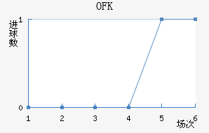 OFKиս