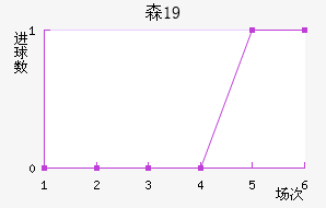 ɭU19
