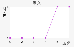˹Ů