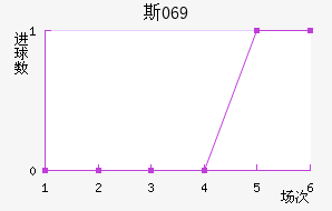 ˹069