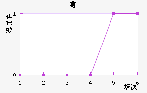 ˻