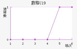 ε¸(U19)