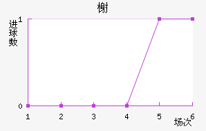 鿨
