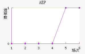 AEP