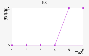 BK