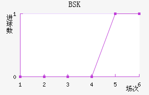 BSK