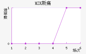 MZK˹ʹ