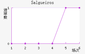 Salgueiros
