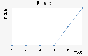 ƥ1922