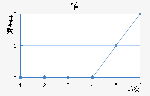 ȶ