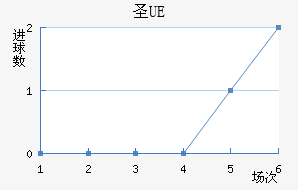 UEʥ