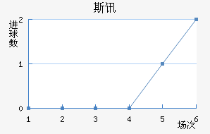 ˹Ѷ½