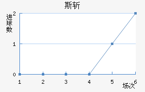 ˹ն