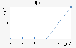 ˹P