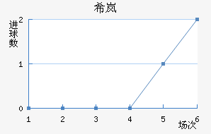 ϣᰲ