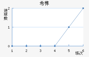 ϣ龺