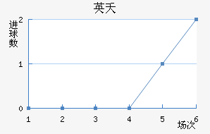 Ӣز޸
