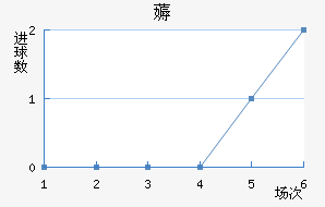 ޶