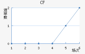 CFǽ