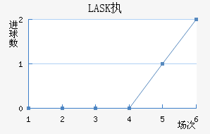 LASKִĽ