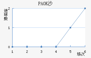 PAOKɳ