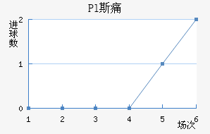 Pl˹ʹ