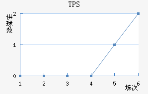 TPS 