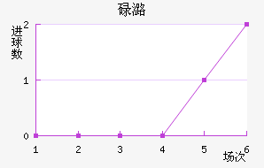 µºķ
