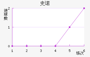 ʷŵ
