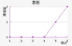 ̩˹
